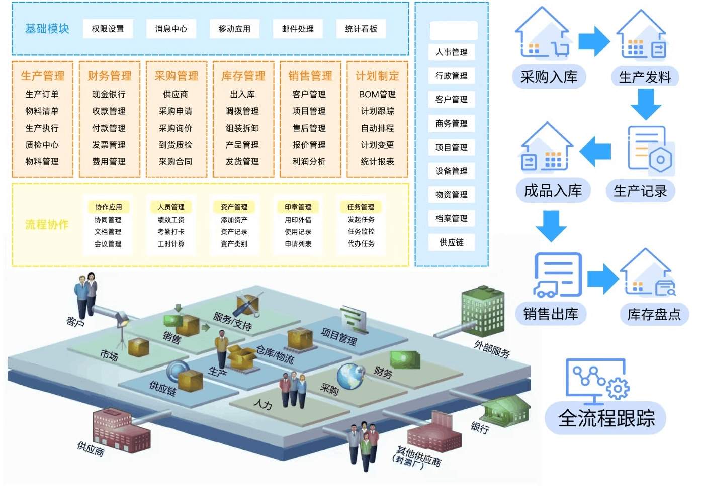 智能ERP集成平台