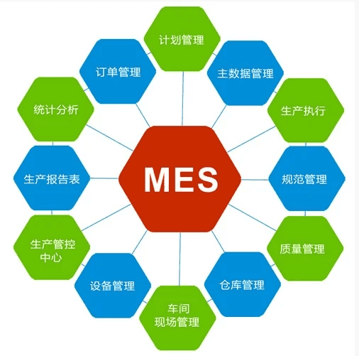 制造执行系统MES