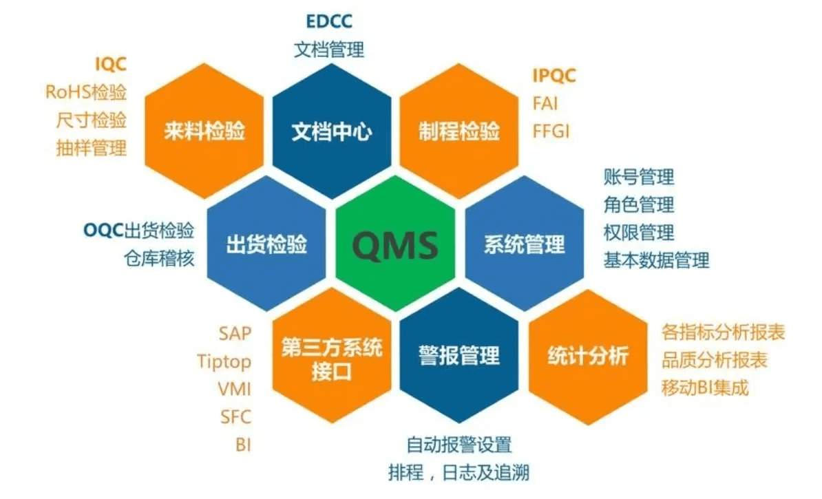 质量管理系统QMS