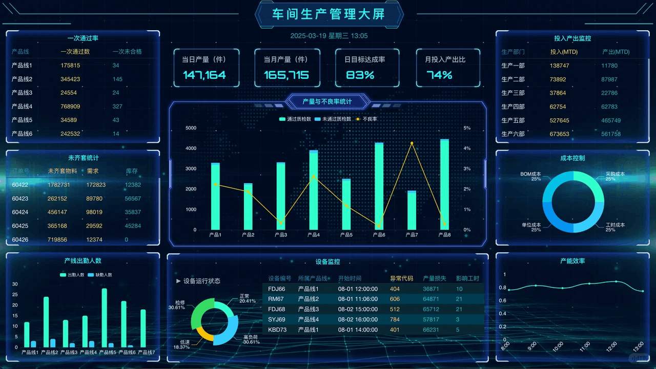 智能数字管理平台BI