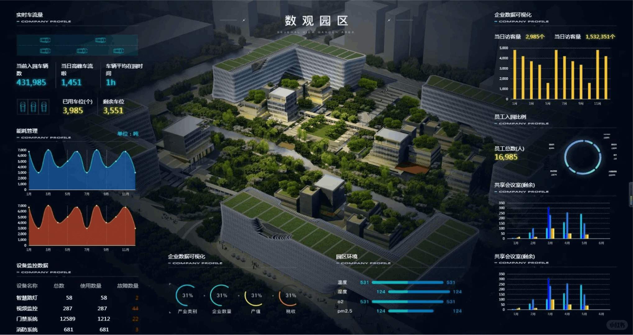 智慧园区平台DTS