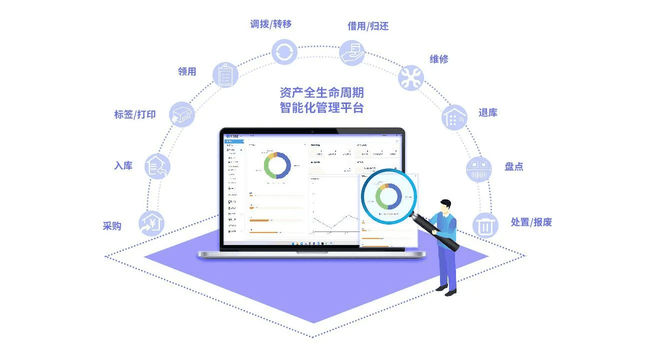 资产管理系统EMS